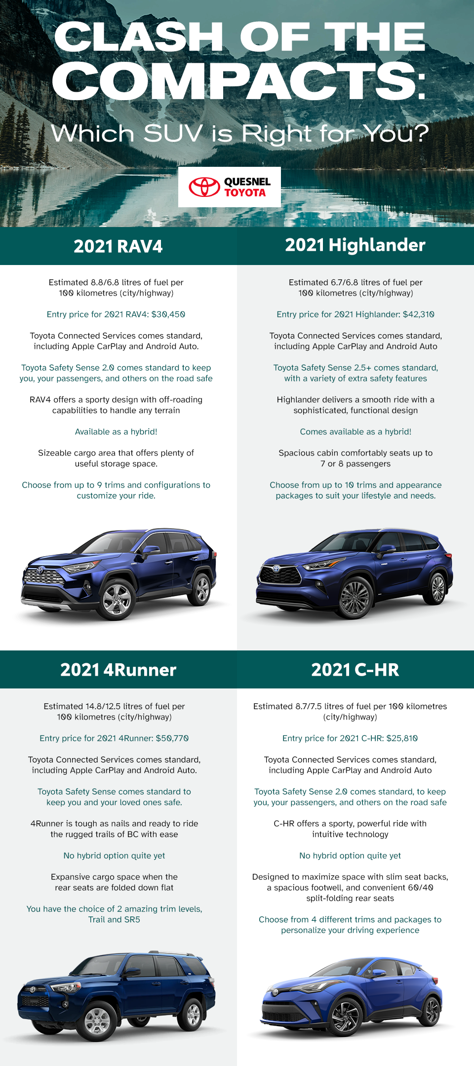 Clash of the Compacts: Which SUV is Right for You - Infographic