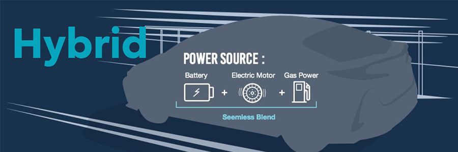 Toyota Hybrid engine power source infographic