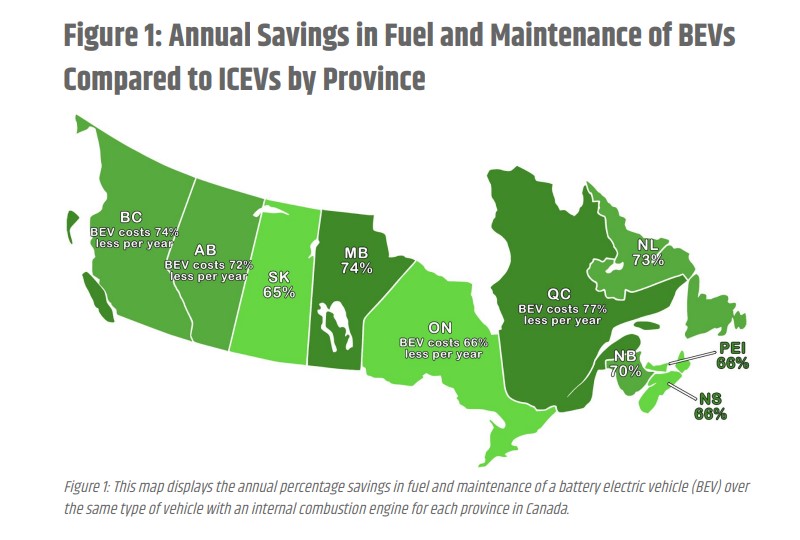 annual-savings-in-fuel-and-maintenance-of-bevs-compared-to-icevs.jpg6