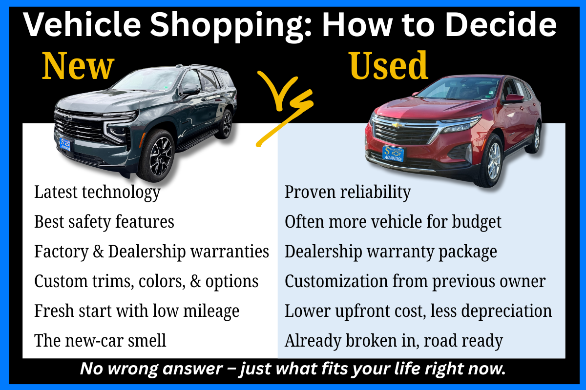 Chart comparing new and used vehicles for use while new car shopping in 2026.